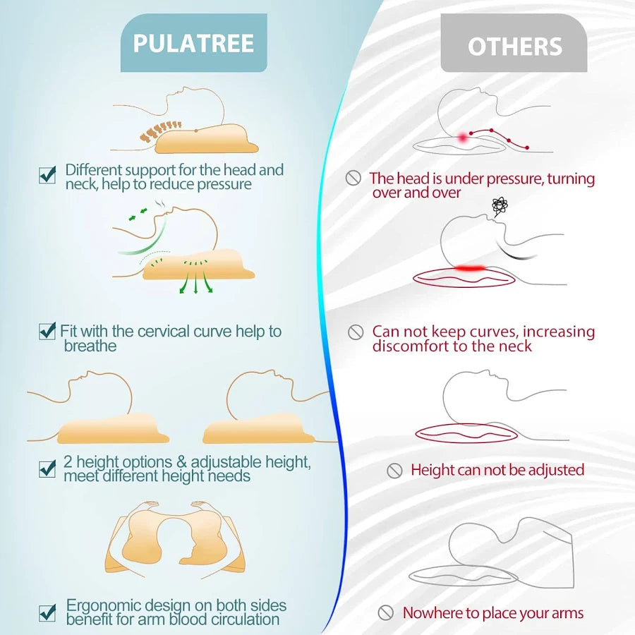 MASSIGY™ ErgoRelief Pillow