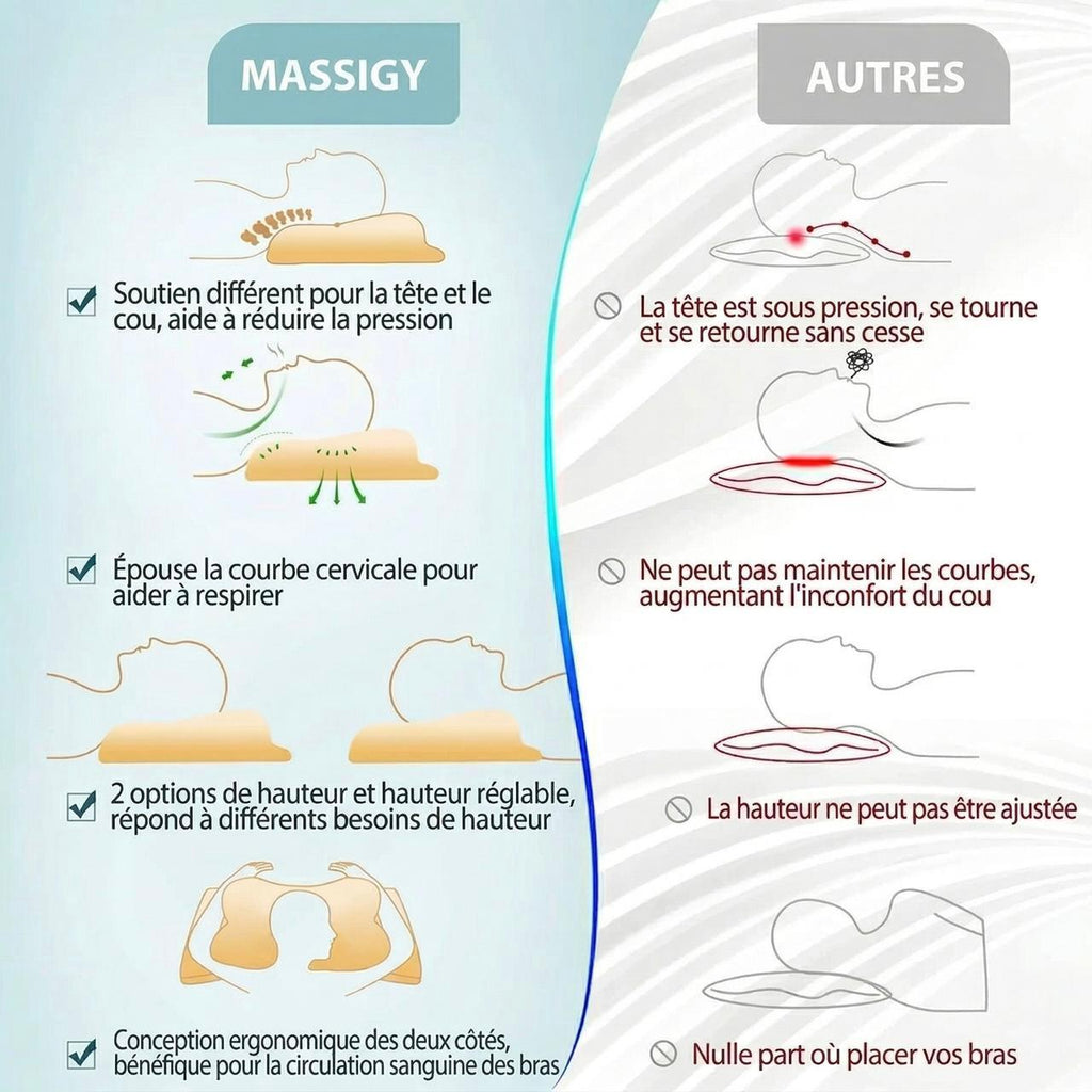 MASSIGY™ ErgoRelief Pillow